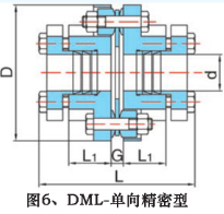 MLϵ�о���ĤƬ����(li��n)�S��